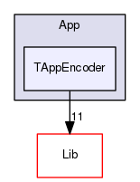 App/TAppEncoder