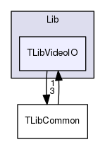 Lib/TLibVideoIO
